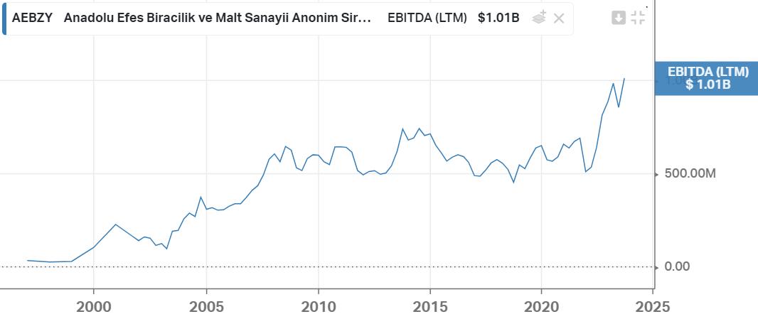 aebzy-ebitda