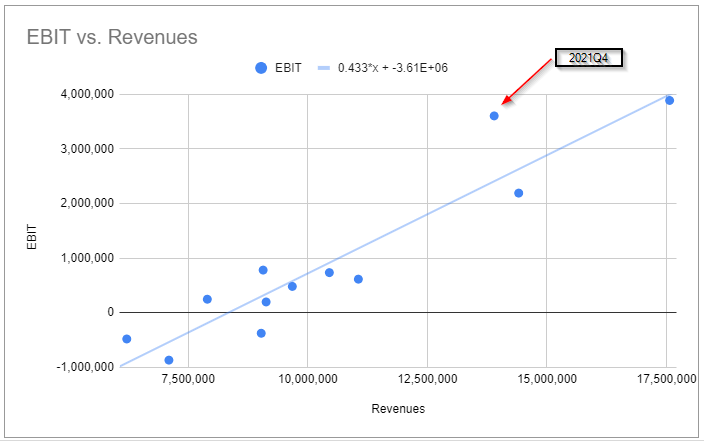 aep-rev-ebit