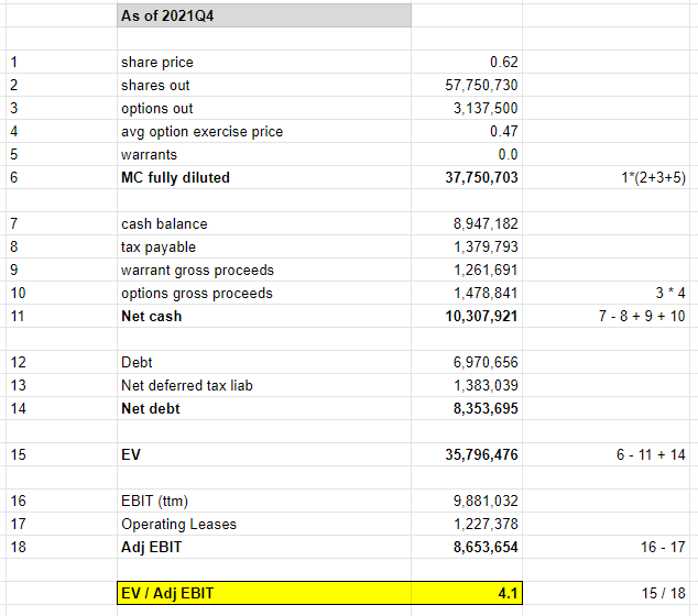 aep-valuation