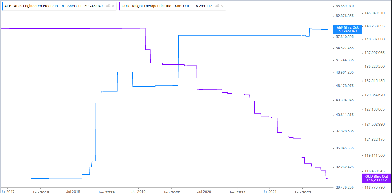 gud_vs_aep