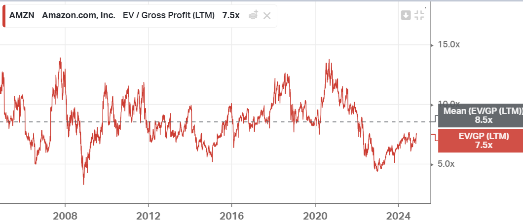 amzn