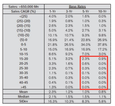 base-rates