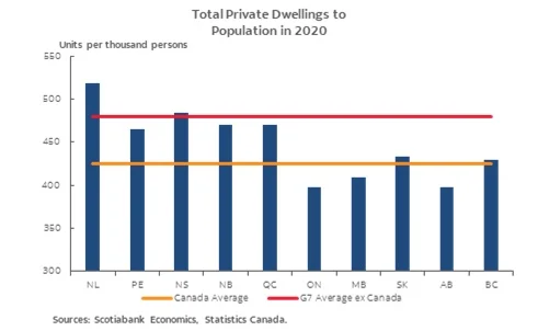 canadahousng