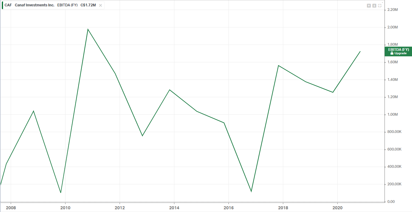 canaf-ebitda