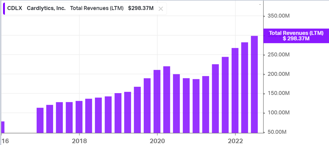 cdlx_revenues