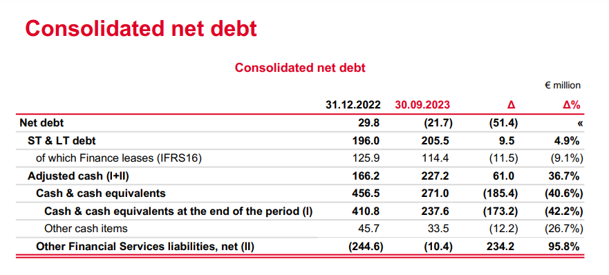 ctt-debt