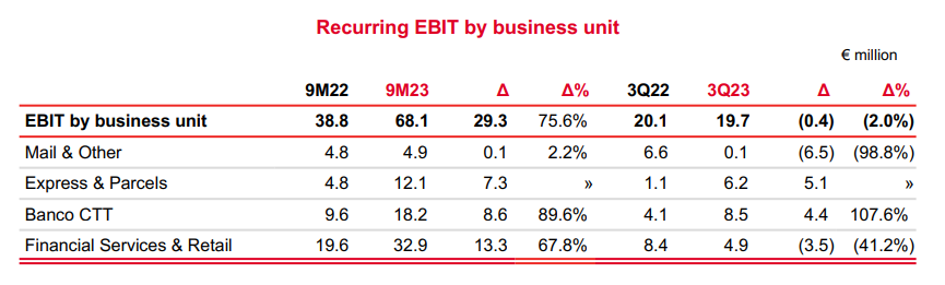 ctt-rebit