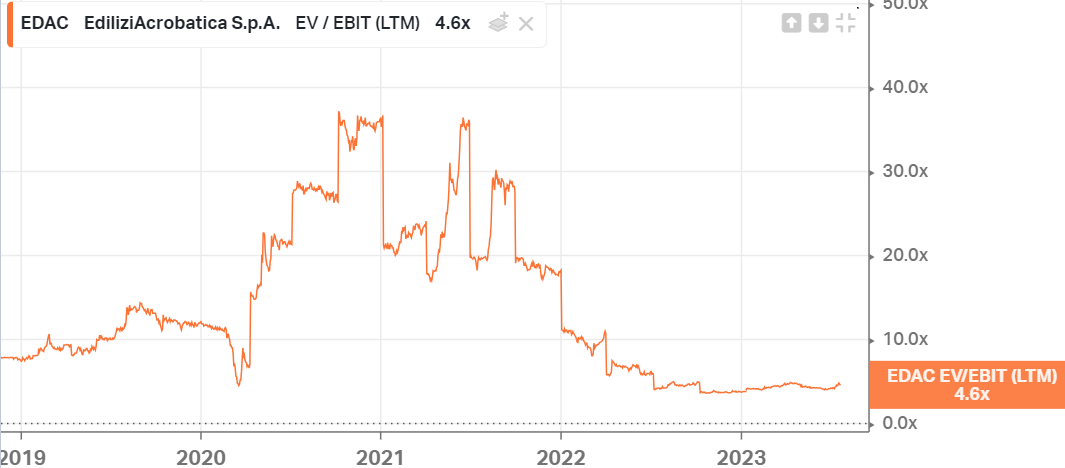 edac-ev-ebit