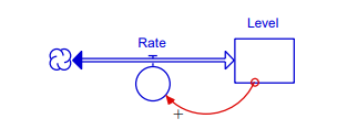 first-order-loop