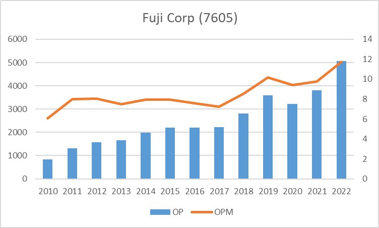 fuji