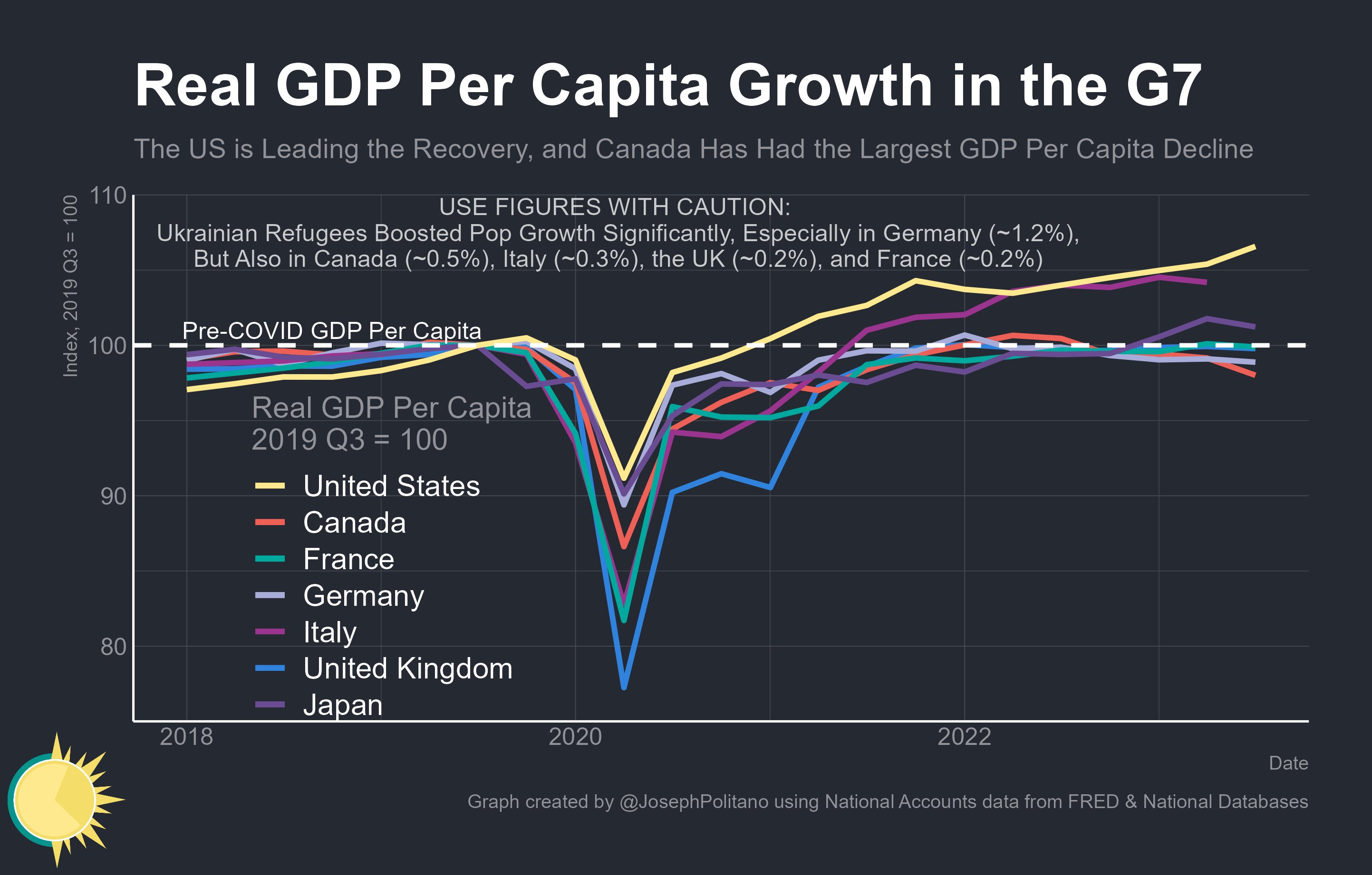 gdp-per-capita