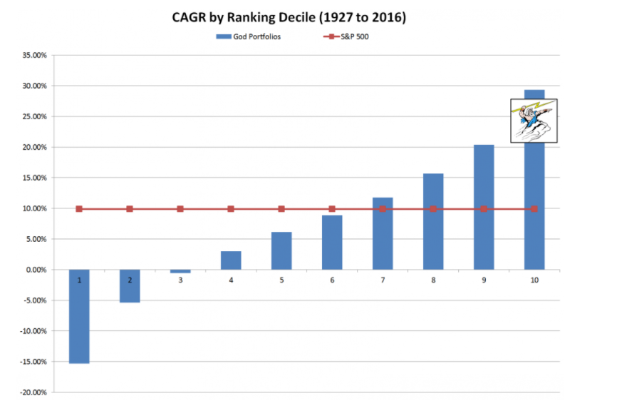 god-cagr