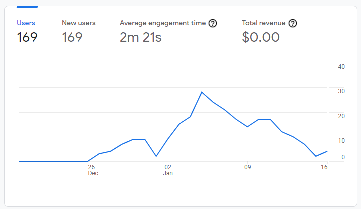 google-analytics