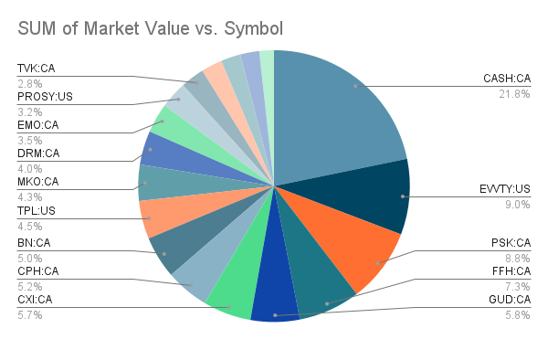 portfolio-holdings