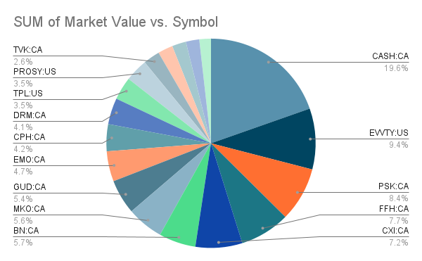 portfolio-holdings