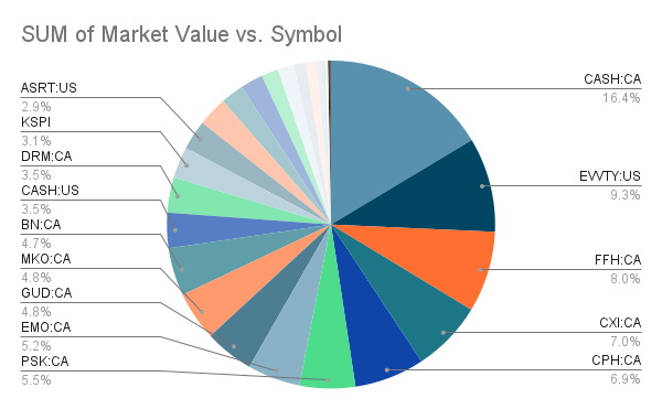 portfolio-holdings