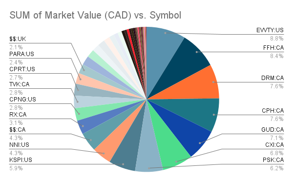 portfolio-update