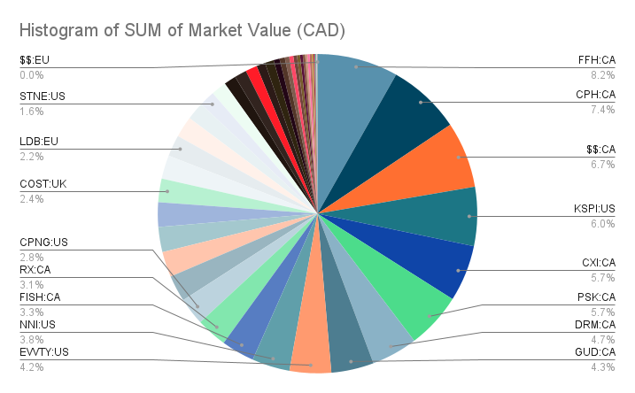 portfolio-update