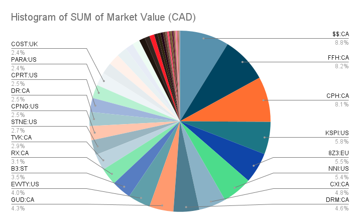 portfolio-update