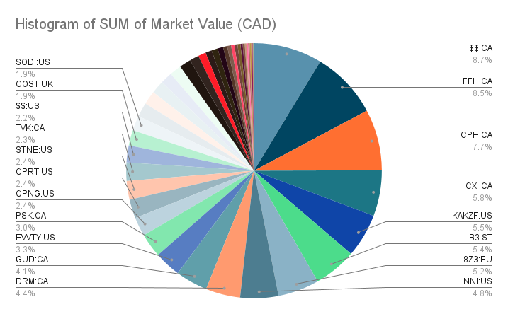 portfolio-update