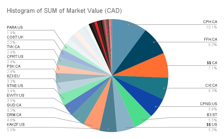 portfolio-update