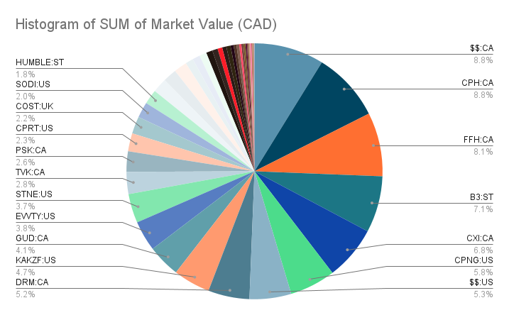 portfolio-update