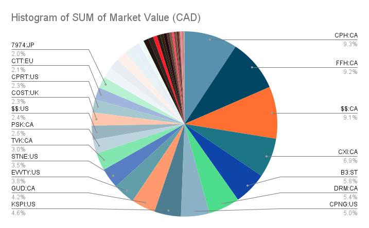 portfolio-update