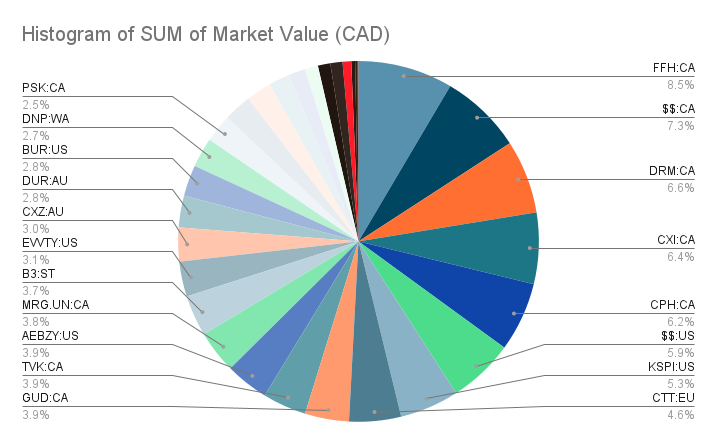 portfolio-update