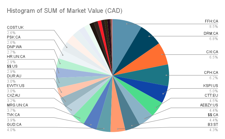 portfolio-update