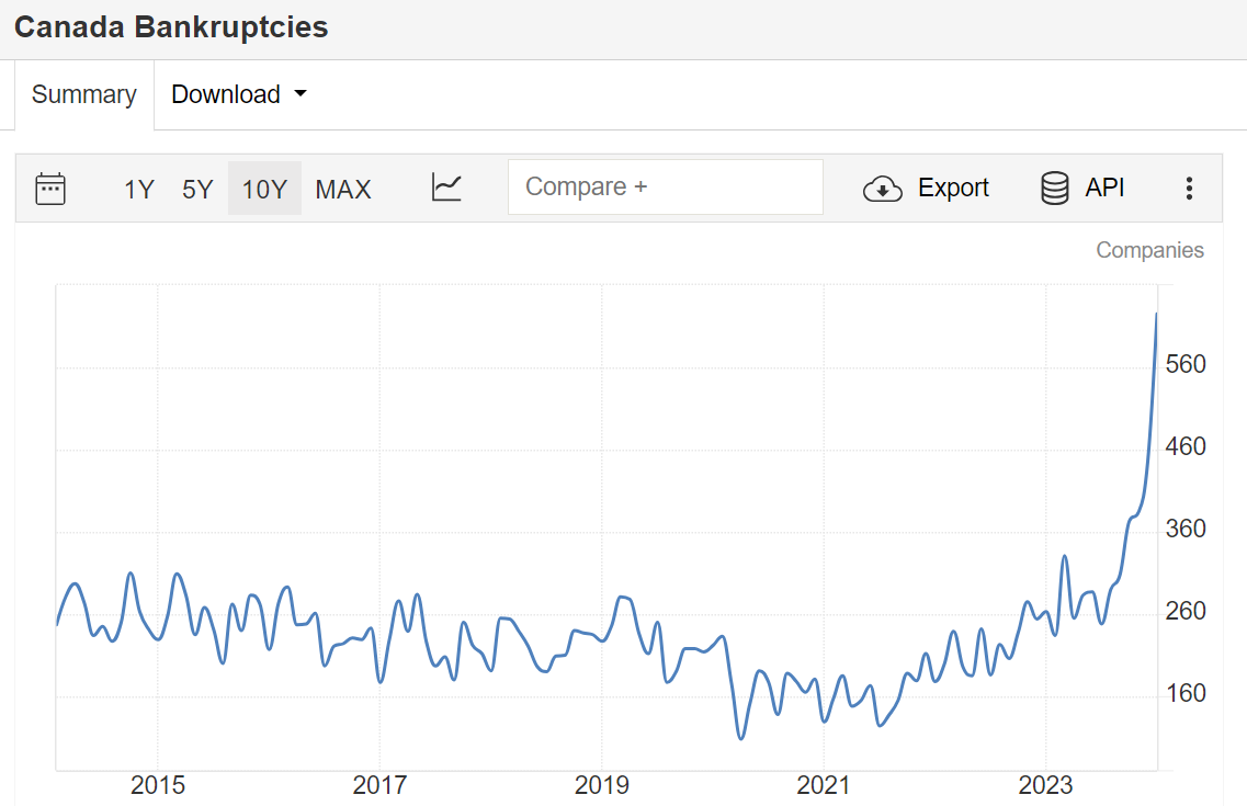 insolvencies