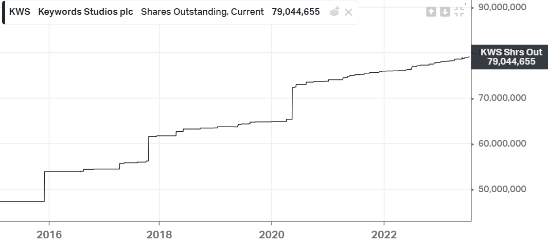 kws-shares