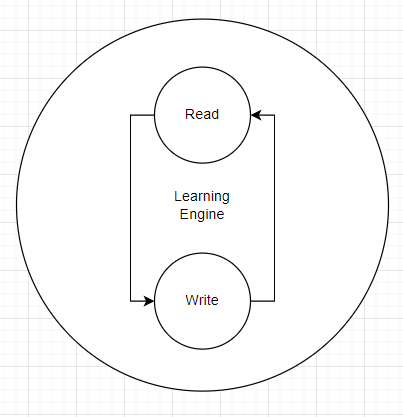 learning-engine