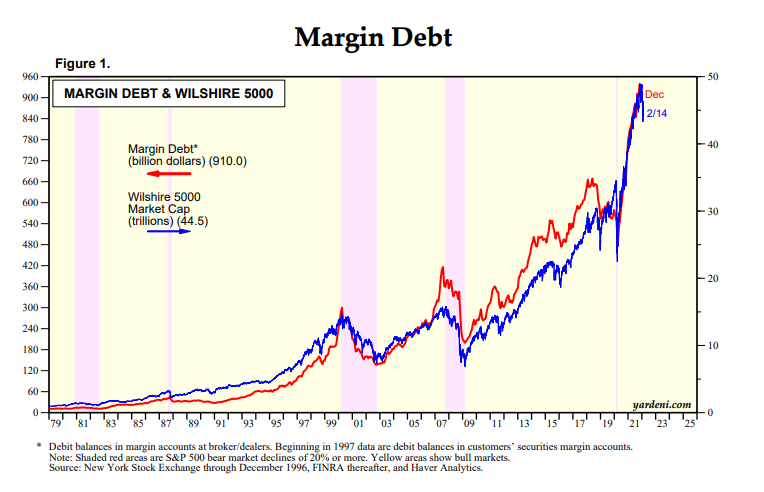 margin1