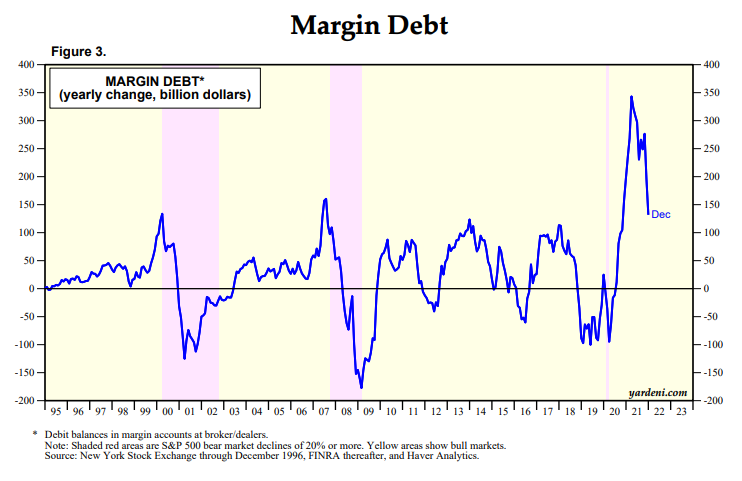 margin2