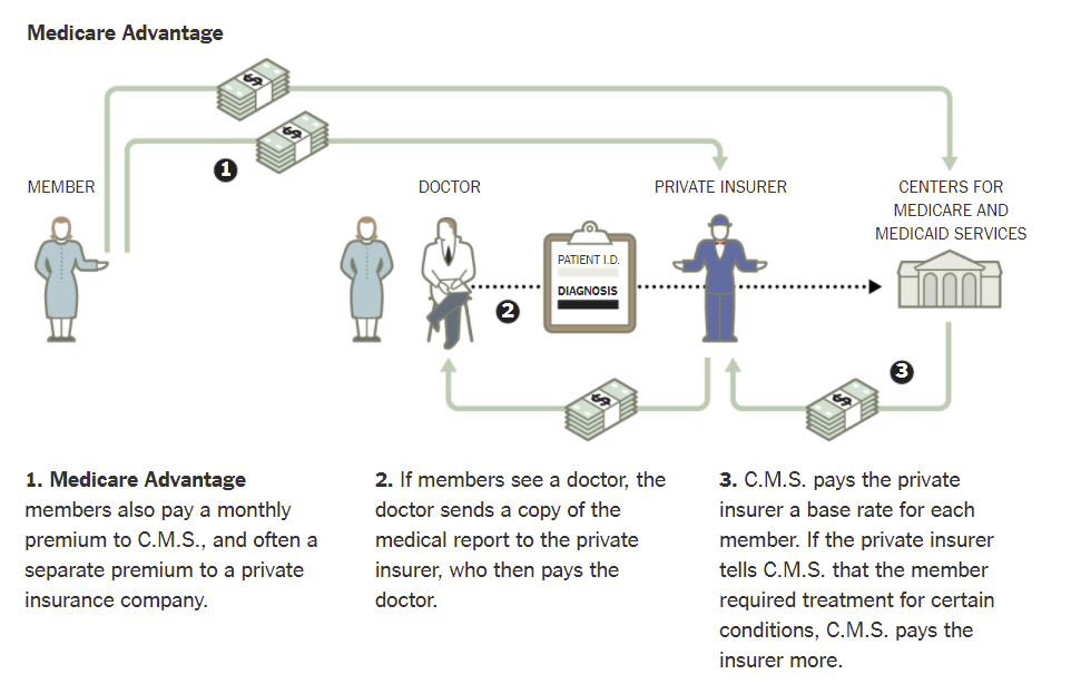 medicare-adv