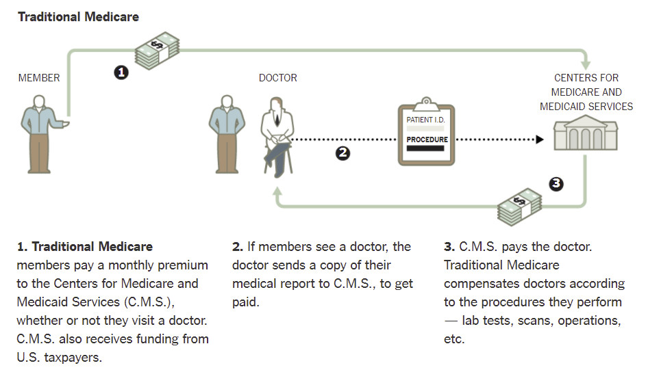 medicare