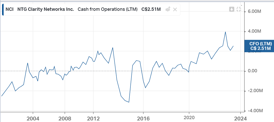 nci-cfo