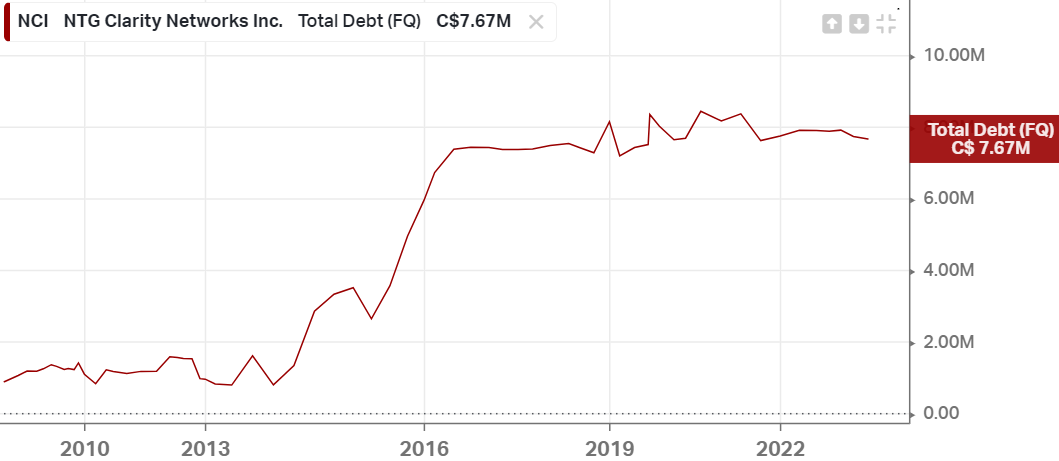 nci-debt