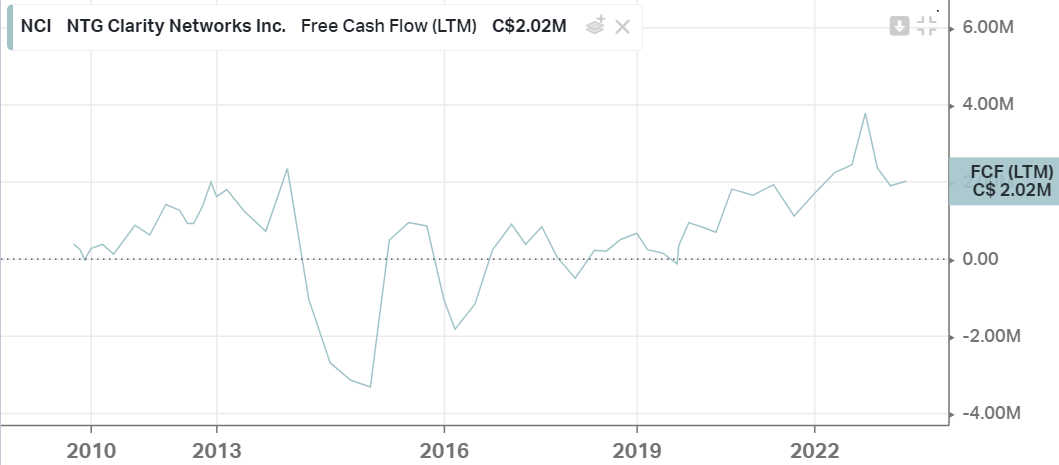 nci-fcf