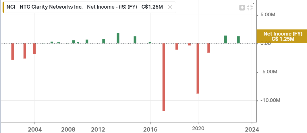 nci-inc