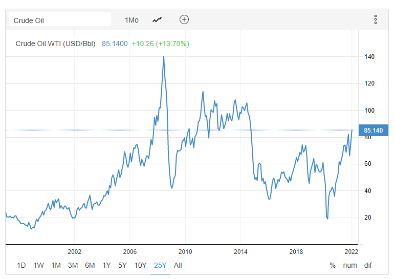 oil-prices