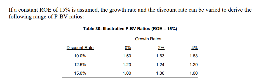 pb-examples