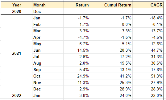 returns