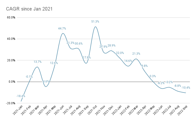 portfolio-update-202209(2)