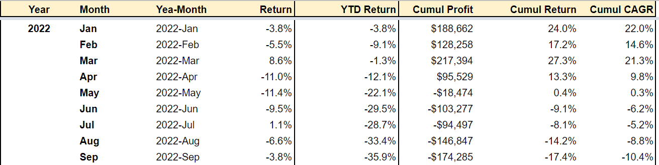 portfolio-update-202209