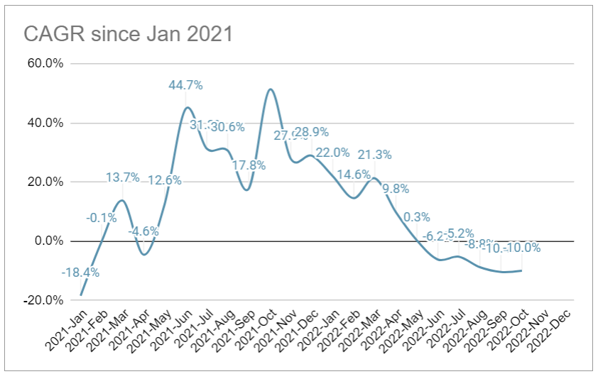 portfolio-update-202210(2)