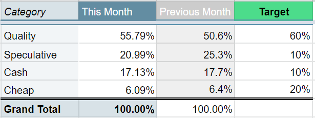 portfolio-update-202210(3)