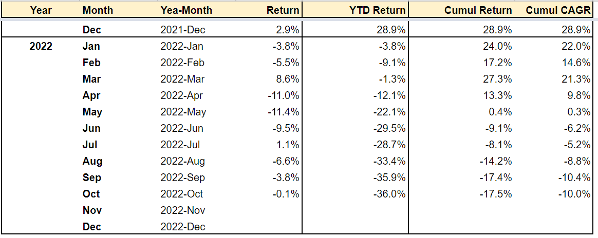 portfolio-update-202210