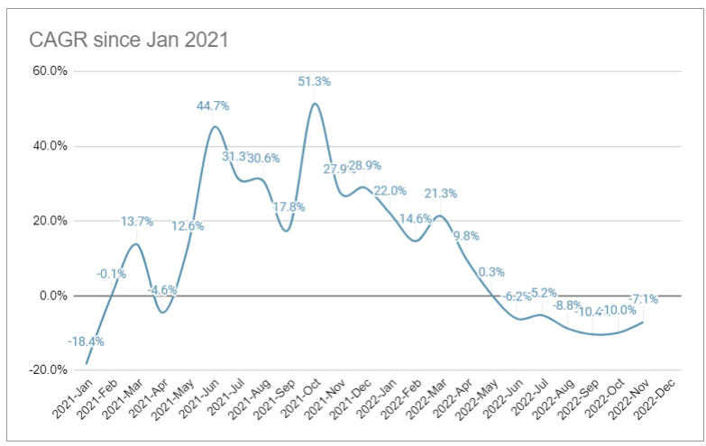 portfolio-update-202211(2)