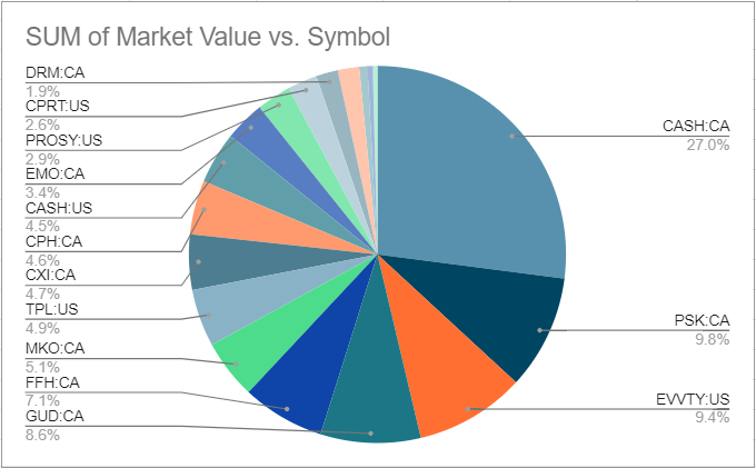 portfolio-update-202211(3)